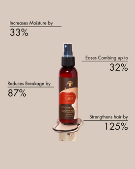 Cocoshea Spray