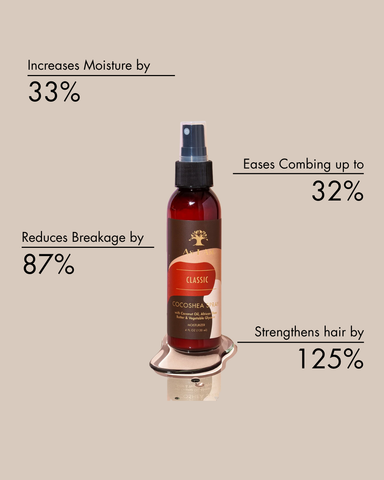 Image of Cocoshea Spray Position 2