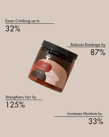 Image of Hydration Elation Conditioner Position 2